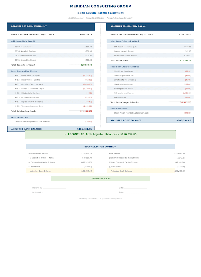 provide professional bookkeeping and accounting services