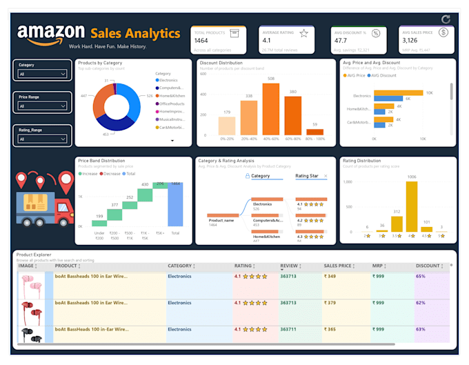 create a professional interactive power bi dashboard for your business