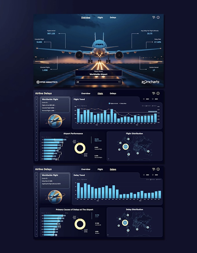 build an interactive power bi dashboard for your business