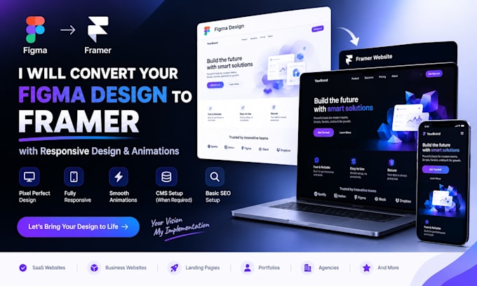 convert figma to framer with responsive design and animations