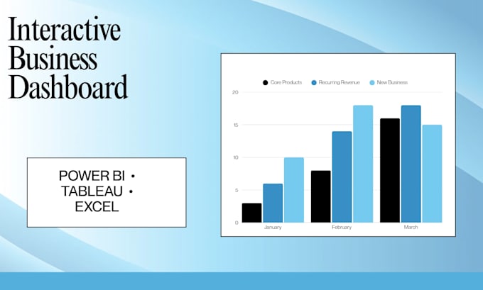 create powerbi and tableau dashboards