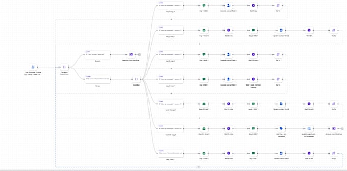 build ai lead followup and CRM automations for your business