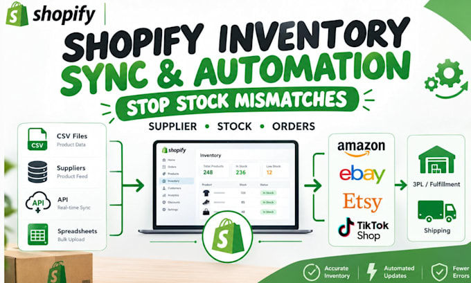 automate shopify inventory sync stock sync supplier feeds order flows automation