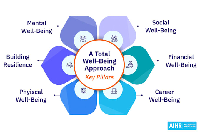 be your creative virtual assistant wellbeing and energy healing
