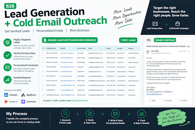 generate targeted b2b leads and email lists
