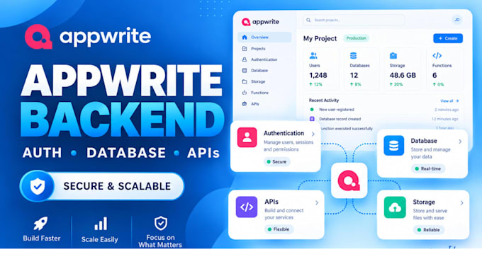 build secure appwrite backend, authentication, database and apis