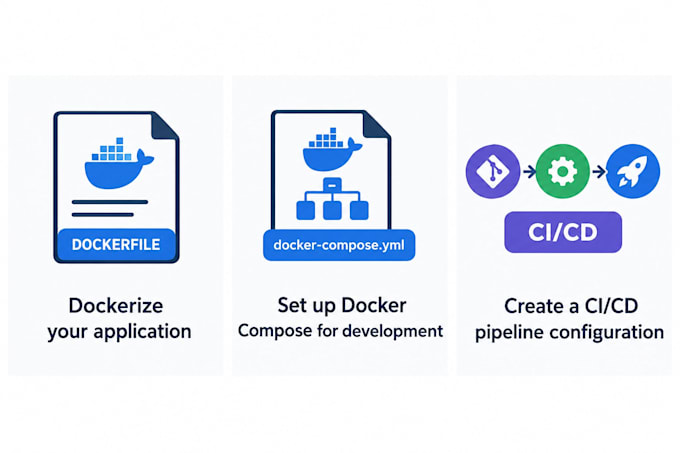dockerize your app and create a cicd pipeline configuration