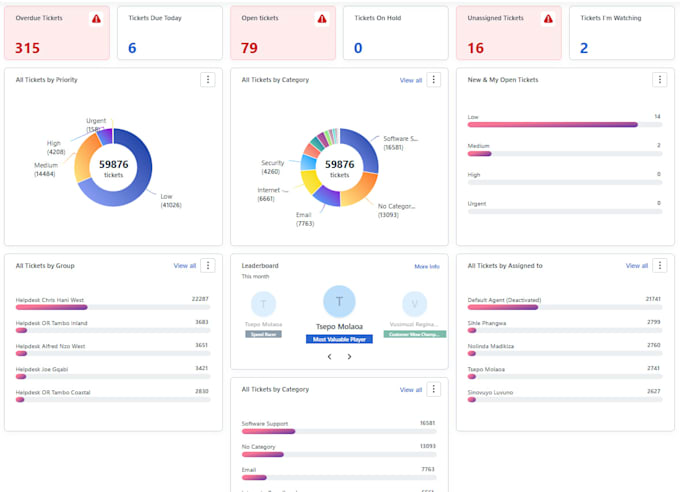 analyze and report on your data