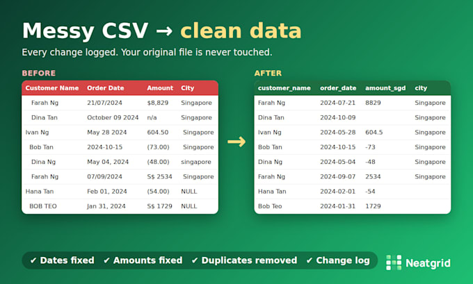 clean and normalize your business CSV for import