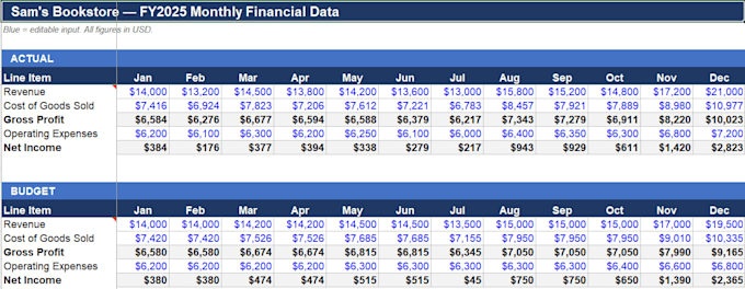 create a professional excel financial dashboard