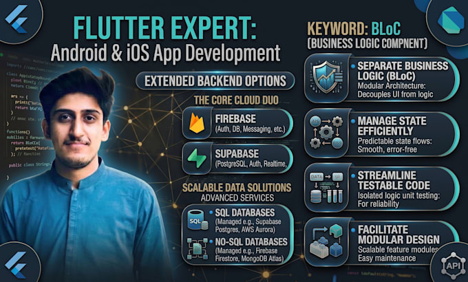 be your flutter developer for app with bloc clean architecture