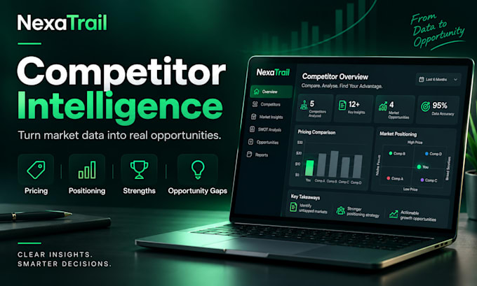 create a competitor intelligence report with actionable insights