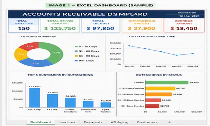 create professional excel dashboards and reports