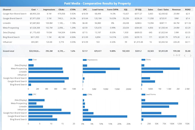 build a google data studio marketing dashboard