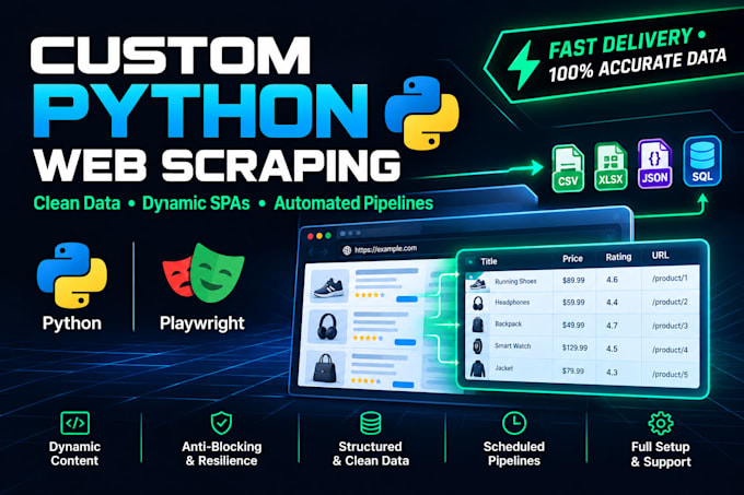 build a custom python web scraper, data pipeline, and API extractor