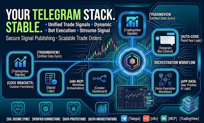 build telegram bot tradingview control central dashboard hermes vps server