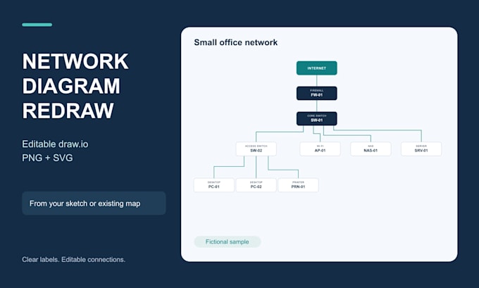 redraw your network diagram into an editable drawio file