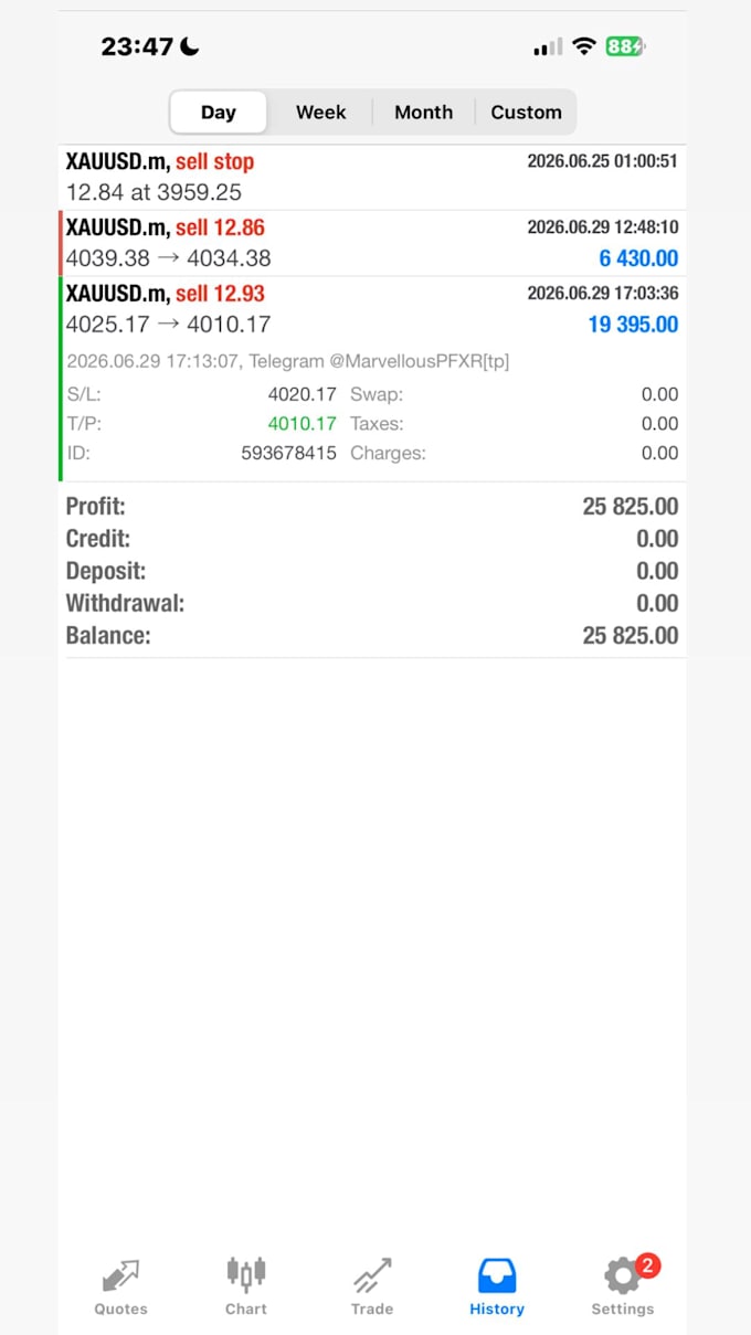 deliver profitable forex trading robot, forex ea robot, trading bot, gold ea