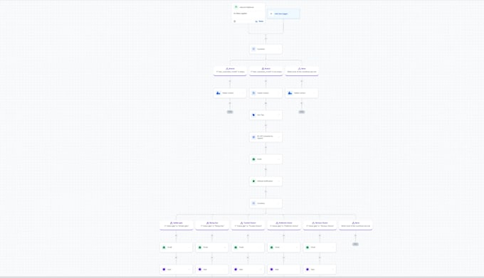 be your gohighlevel ghl expert