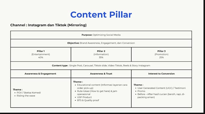 create a social media strategy and content plan
