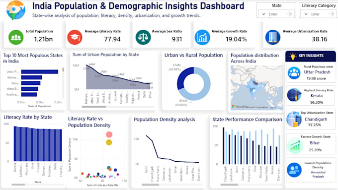 create a power bi dashboard