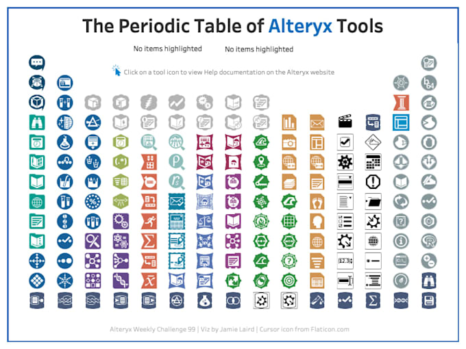 build scalable etl and analytics solutions using alteryx