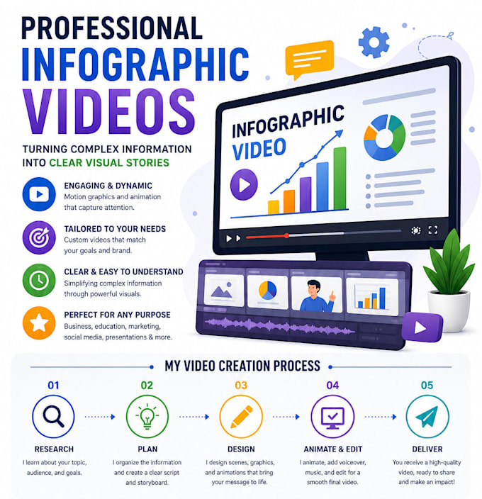 your motion graphic videos