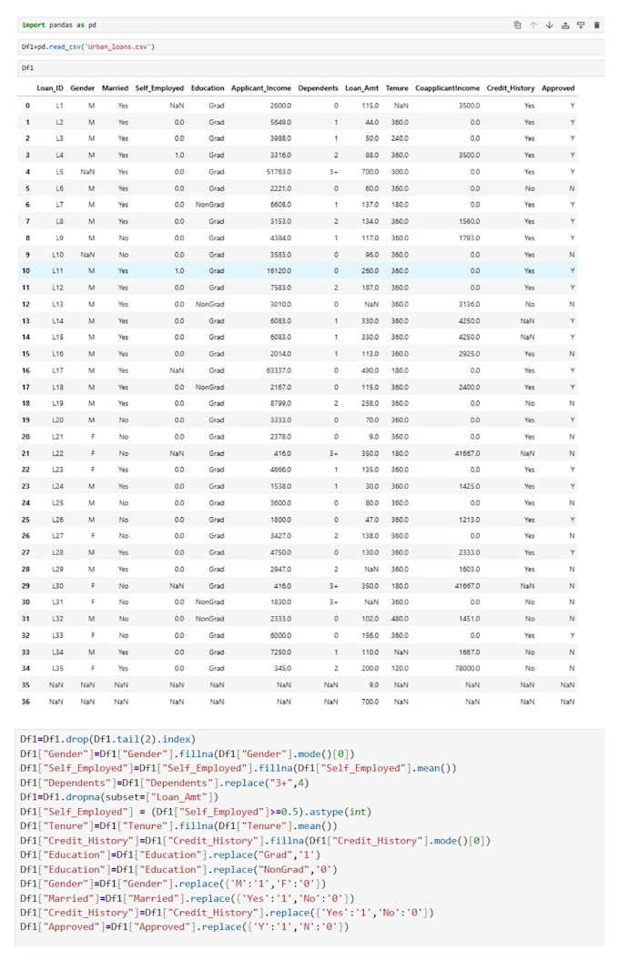 perform data cleaning and analysis using python pandas