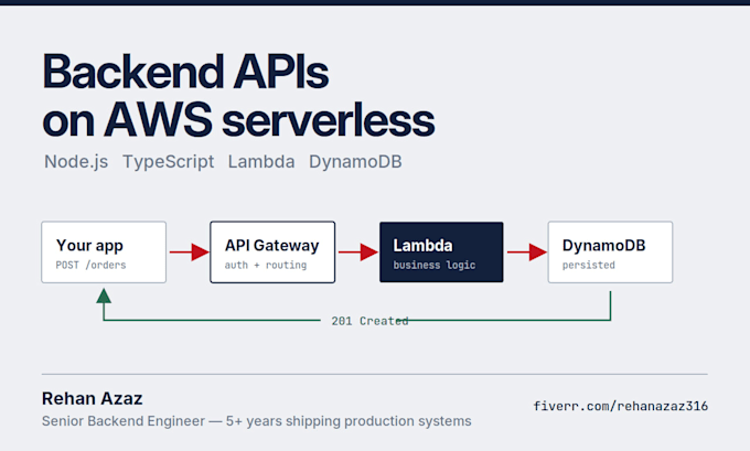 build your backend API and AWS serverless integrations in node js