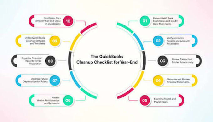 clean up and catch up your messy quickbooks bookkeeping