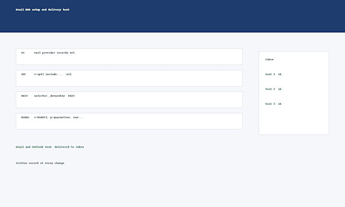 fix your email dns with spf dkim and dmarc and test delivery
