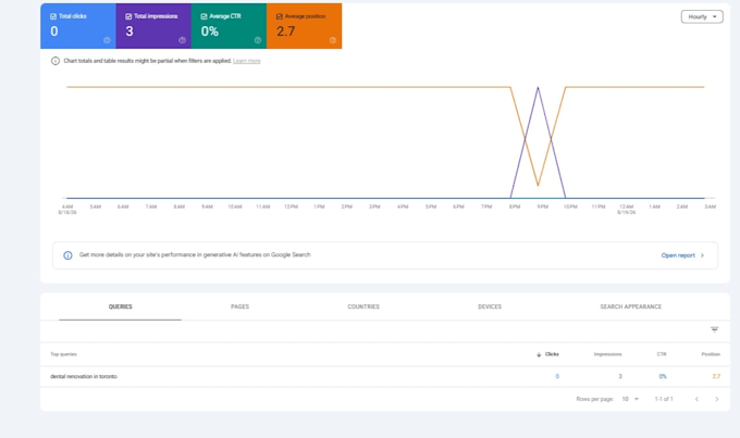 audit and optimize your wordpress website SEO