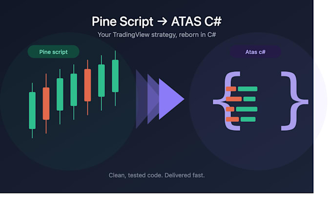 convert your tradingview pine script into custom atas c sharp code