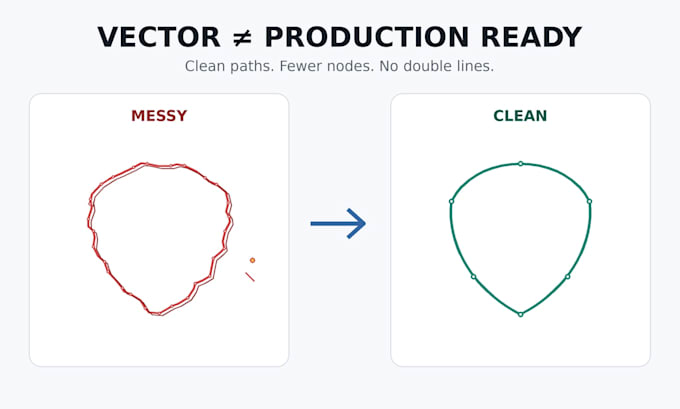 redraw your logo into a clean vector for vinyl cutting or print