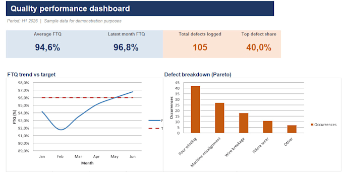 build a professional excel dashboard for your kpi and quality data