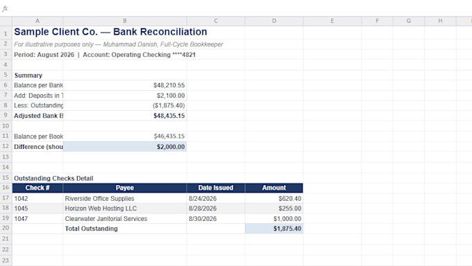 provide monthly bookkeeping and financial reporting services
