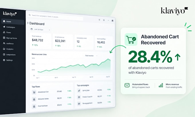 build a conversion focused klaviyo drip email campaign for your shopify store