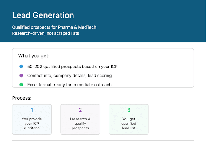 do lead generation for pharma and medtech
