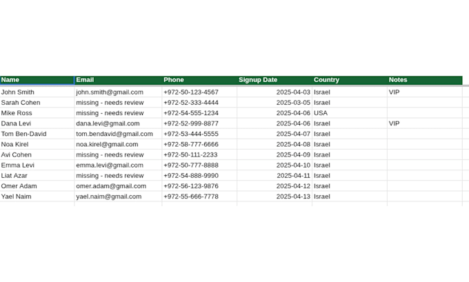 clean up and organize your data in excel or google sheets