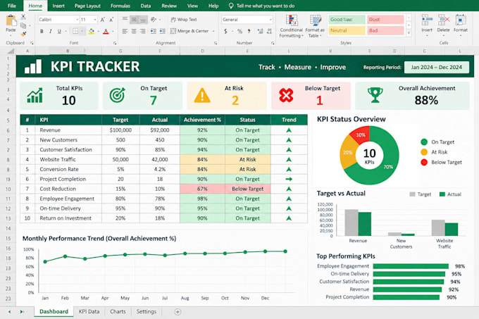 create an excel KPI tracker and performance report