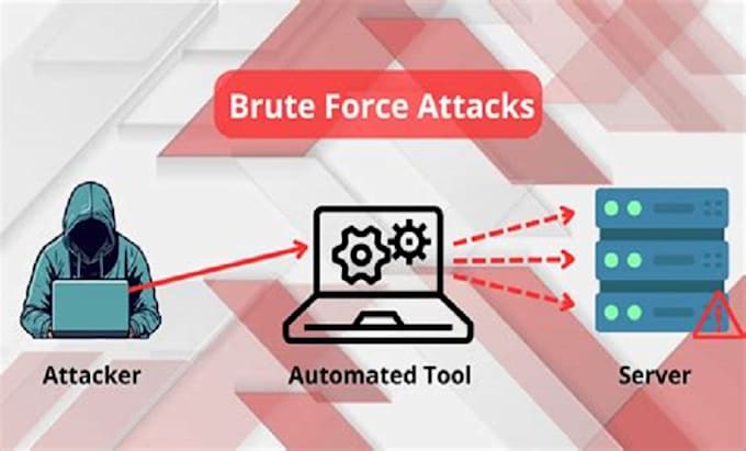 secure your system against cyber attacks, brute force and ddos threats
