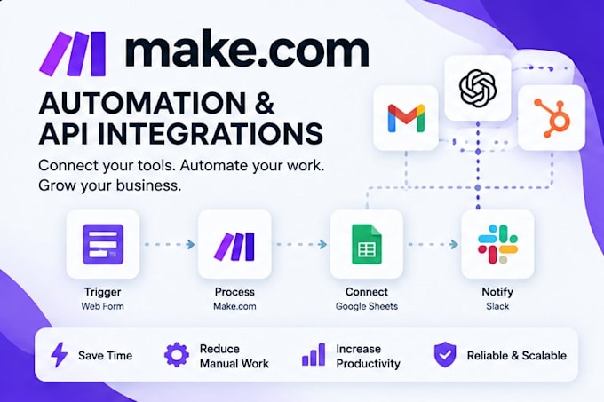 build make, workato, zapier, automations and API integrations