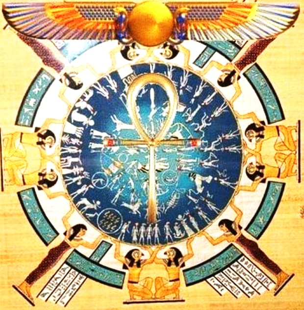 Give you a detailed ancient egyptian astrology report by ...
