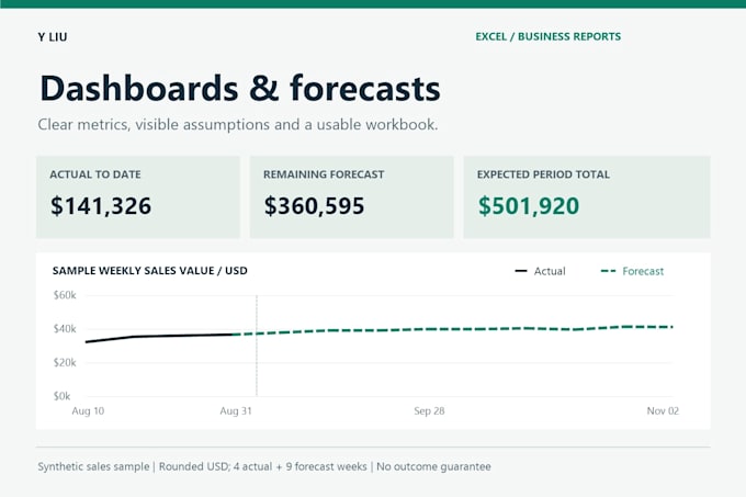 build an excel business dashboard or weekly sales forecast