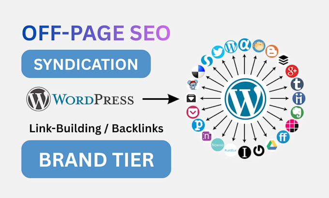 create automated wordpress SEO syndication brand networks