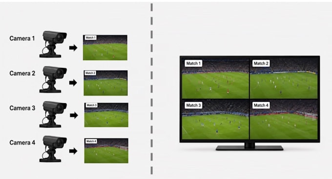 build multiview pip and video compositing pipelines