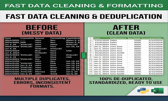 clean messy excel csv data and fix errors