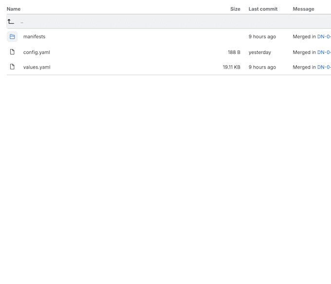 deploy your app to kubernetes gke eks with helm