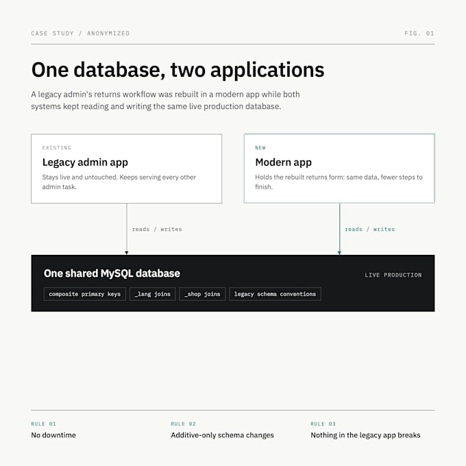 fix, refactor, or migrate your legacy prestashop module