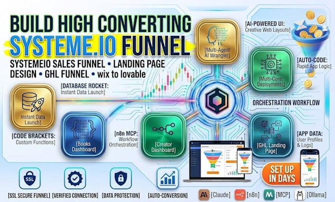 build high converting systeme io systemeio sales funnel with landing page design